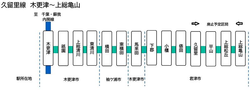 久留里線一部廃止　君津市と合意　ＪＲ東が２０億円拠出　来春バス転換