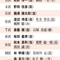解散風、千葉県内も臨戦モード　困惑、歓迎…準備急ぐ　消費再増税の判断に絡み【政風ちば】