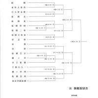 第２地区
