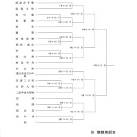 第４地区
