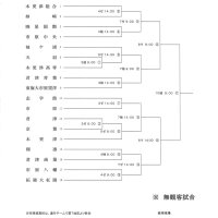 第８地区
