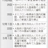 (共同）