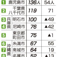 （共同）