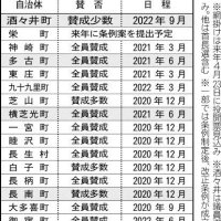 選挙の公費負担「必要なし」　酒々井町議会、県内唯一の異例判断　乱立懸念、現職有利？統一選に影響も