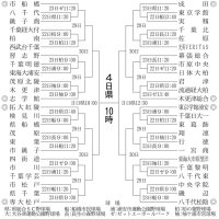 春季千葉県高校野球　トーナメント表