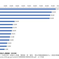 男性で１７年以降最多　ＰＳＡ高値なら生検へ　前立腺がん（疫学、検診、診断）　千葉県がんセンター泌尿器科部長／前立腺センター部長　小丸淳　【９月はがん征圧月間　ちば　がんにうち克つ】（７）