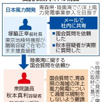 （共同）