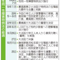 性同一性障害特例法の経過（共同）