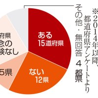 鉄道などのダイヤ改正で要望後に見直しや改善が実現したことは（２０１４年以降）（共同）