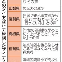 （共同）