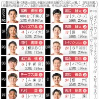 パリ五輪　バスケットボール男子代表（共同）
