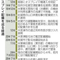 オスプレイ配備を巡る経過（共同）