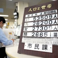 迫られる人口減対応　「消滅可能性」どう克服　【銚子市の課題　４月２７日市長選】