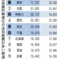 （共同）