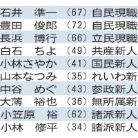 「無風」一転混戦必至に　３枠巡り現新１０人超しのぎ　公示まで１カ月　【参院選ちば　２０２５】