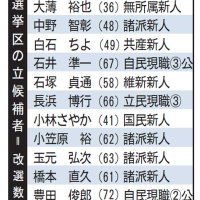 最多１６人、激戦に審判　有権者５２５万人　２０日投開票　【参院選ちば２０２５】