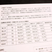 定数、報酬で市民アンケ　鴨川市議会　適正規模検討へ