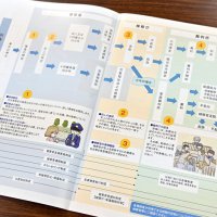 パンフレットの中身。捜査からの流れや支援制度を説明している