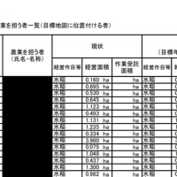 【独自】黒塗り部分、コピー操作で判明　氏名など５０００件、対象者に謝罪へ　いすみ市ＨＰ掲載の資料