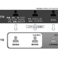 首都圏連続強盗　白井・市川の住宅強盗実行認める　２２歳男、千葉地裁初公判　検察側「闇バイト応募、執拗で苛烈な暴行」　弁護側「借金抱えていた」