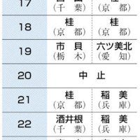 （共同）
