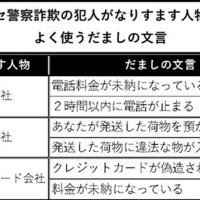 電話de詐欺最前線　４月２日現在（暫定値、ＳＮＳ型詐欺は含まず）