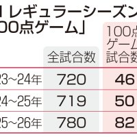 （共同）