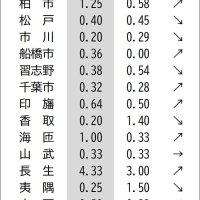 千葉県の新型コロナウイルス感染症情報