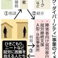 （共同）
