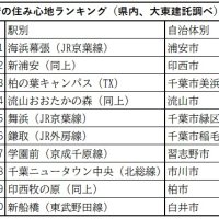 住み心地ランキングの表