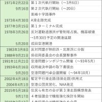 ＮＡＡ機能強化４５０回超説明　千葉県「収用制度、熟慮重ねる」　一部地権者が反対訴え　【成田の現在地　空港建設閣議決定６０年】　（２）
